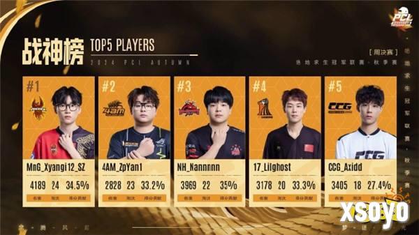 PUBG PCL2024秋季赛16强名单出炉,总冠军之夜谁能夺冠?