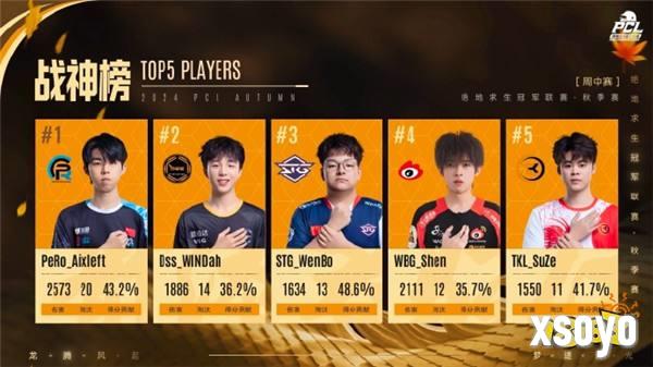 PUBG PCL2024秋季赛16强名单出炉,总冠军之夜谁能夺冠?