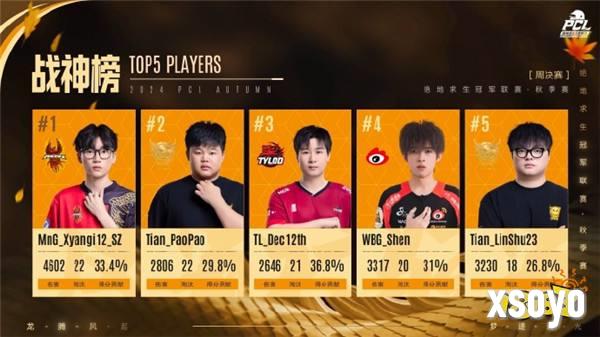 PUBG PCL2024秋季赛16强名单出炉,总冠军之夜谁能夺冠?