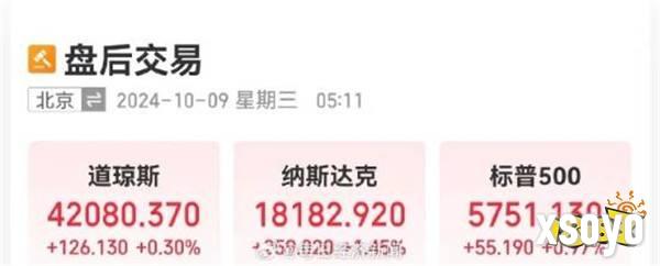 疯狂！美股指数集体收涨 英伟达市值一夜增加8952亿元