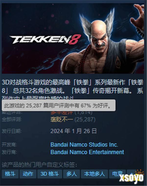 不仅中国玩家打差评！《铁拳8》Steam近30天已多半差评