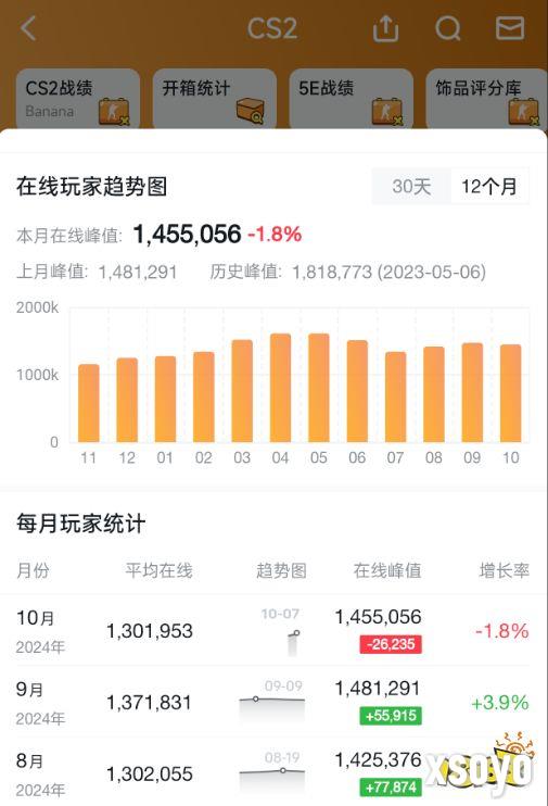 CS饰品会崩吗 CS饰品市场分析