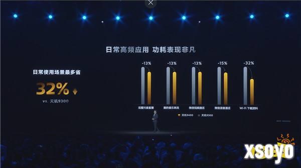 联发科联手《暗区突围》，天玑9400 OMM追光引擎达成90帧逼真光追特效