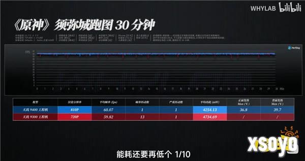 天玑9400征服所有3A手游,轻松满帧低功耗