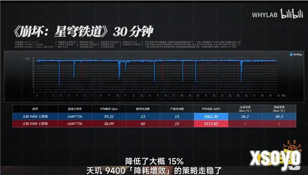 天玑9400征服所有3A手游,轻松满帧低功耗