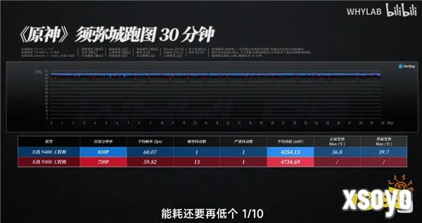 突破极限,天玑9400全大核CPU架构实测功耗降低40%