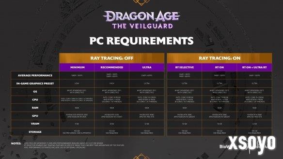《龙腾世纪：影障守护者》PC配置要求：4K游戏要4080