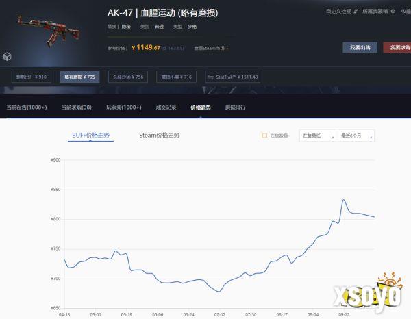 CS饰品磨损是什么意思 CS饰品磨损机制分享