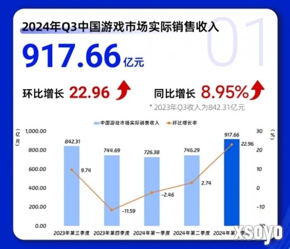 新手游网2