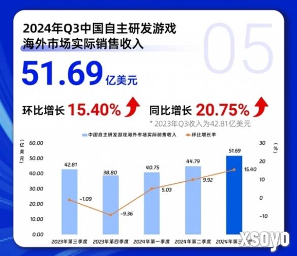 新手游网3