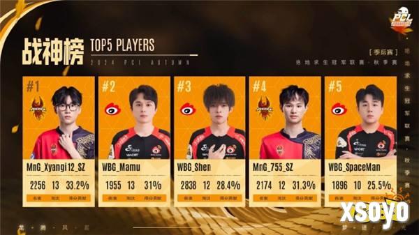 PUBG PCL2024秋季赛总冠军诞生,天霸战队领衔PCL角逐PGS大赛