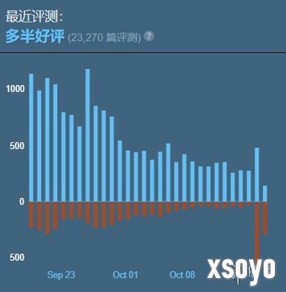 《星际战士2》更新后一片骂声:已经很难 还要难上加难
