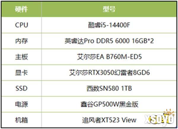 当城市建造遇上末世求生，用艾尔莎RTX3050幻雷者8GD6轻松玩转《冰汽时代2》