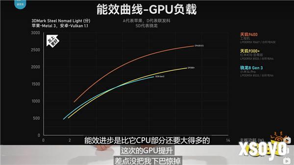 天玑9400 王者性能，打造最强移动游戏体验！