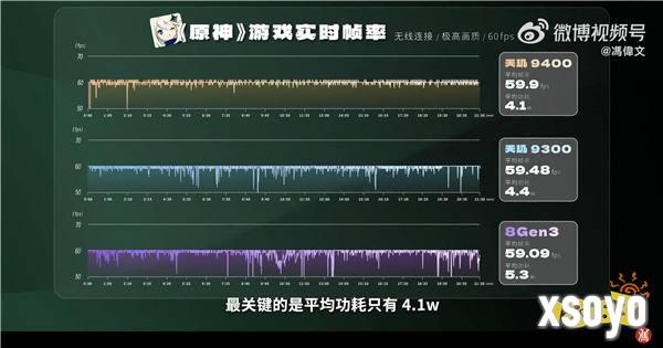 天玑9400 王者性能，打造最强移动游戏体验！