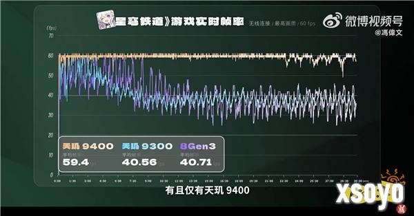 天玑9400 王者性能，打造最强移动游戏体验！