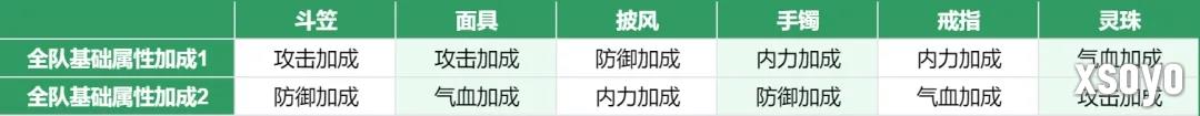 小小英雄灵饰怎么玩 小小英雄新养成系统灵饰攻略详解