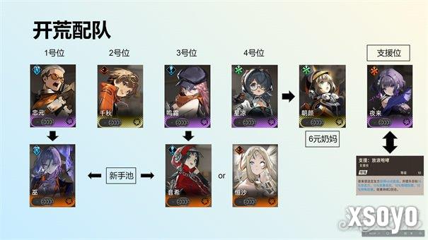 新月同行阵容搭配攻略 开荒阵容怎么选