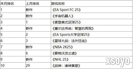新手游网2
