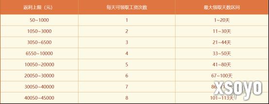 新手游网4