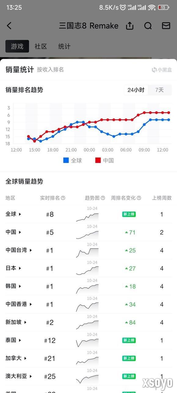 拒绝zzzq！《龙腾世纪4》发售不到十天国内预售惨淡