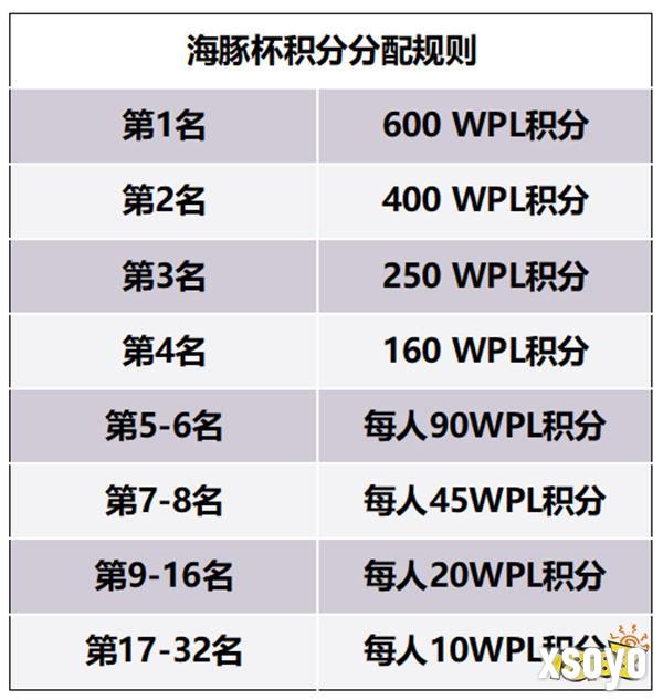 奖金超19万！KK官方对战平台WPL·海豚魔兽冠军杯今日开赛！