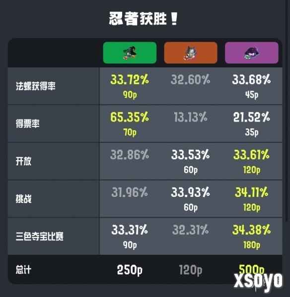 新手游网2