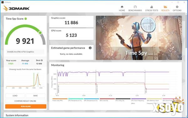 不到1500元的I卡可以玩转3A大作吗？撼与科技Intel Arc A750显卡游戏性能实测