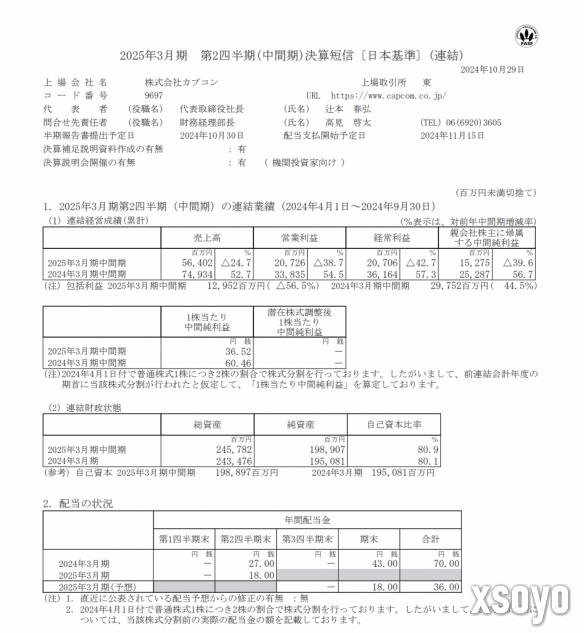 卡普空今日公布财报：《怪物猎人》系列总销量突破1亿