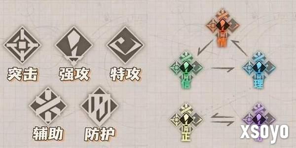 新月同行属性克制关系攻略 属性克制关系介绍一览