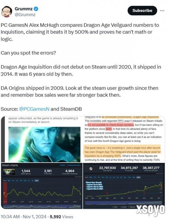 《龙腾4》玩家数比前作高500%？网友吐槽：不懂数学