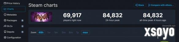 《龙腾世纪4》Steam在线峰值依旧没能突破10万大关！