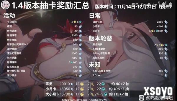 鸣潮1.4版本星声统计 1.4版本有多少抽