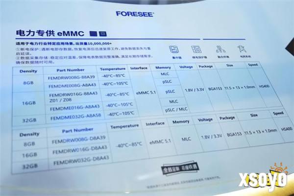 国内存储行业品牌Longsys江波龙：以FORESEE为核心开启转型之路