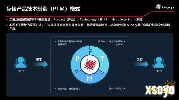 国内存储行业品牌Longsys江波龙：以FORESEE为核心开启转型之路