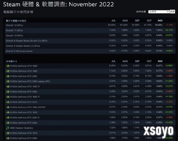 V社的硬件调查意义重大 提供资料更便于开发游戏