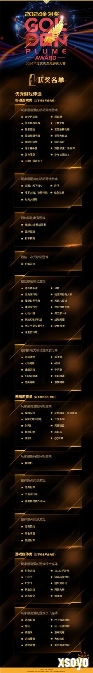 2024 年度优秀游戏评选大赛（金翎奖）票选名单揭晓！