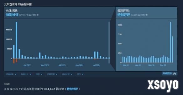 新手游网3