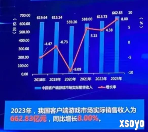 新手游网2