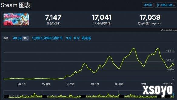 新手游网3