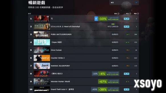 悬疑恐怖游戏《咒》首发登顶steam双榜 热度颇高
