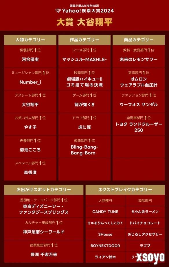 世嘉《如龙8》荣获LINE雅虎人气搜索奖游戏类第一名！