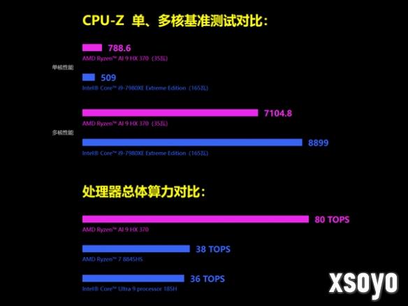 新手游网3