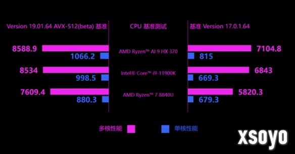 新手游网4