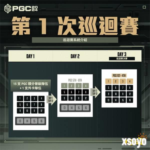 PUBG PGC2024全球总决赛火热开赛，PCL赛区6支战队强势出征！