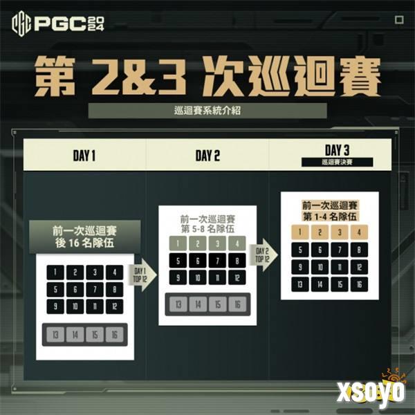 PUBG PGC2024全球总决赛火热开赛，PCL赛区6支战队强势出征！