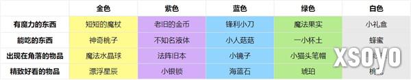 非日常邂逅故事好感度礼物有哪些 好感度礼物介绍一览