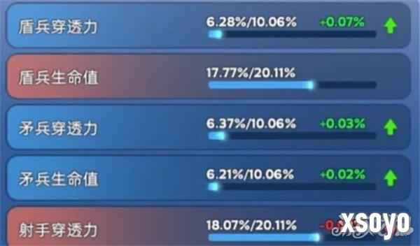 无尽冬日宠物怎么洗练 宠物洗练攻略