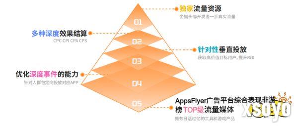 ＂智汇全球 赋能增长＂ - Flat Ads邀您共聚ChinaJoy BTOB商务洽谈馆