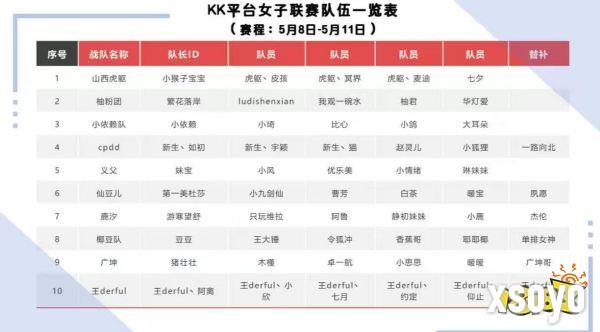 高能颜值暴击!KK对战平台“DotA女子联赛”今日开战!